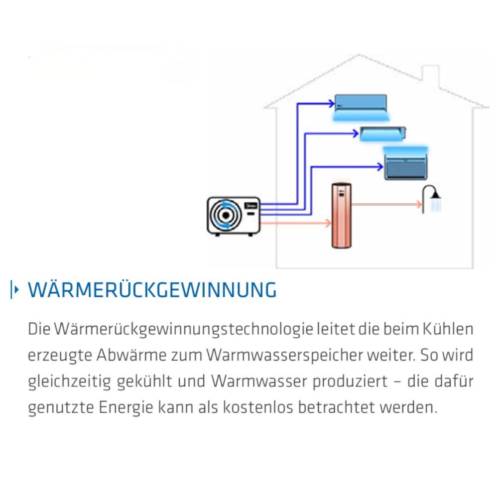 wärmerückgewinnung